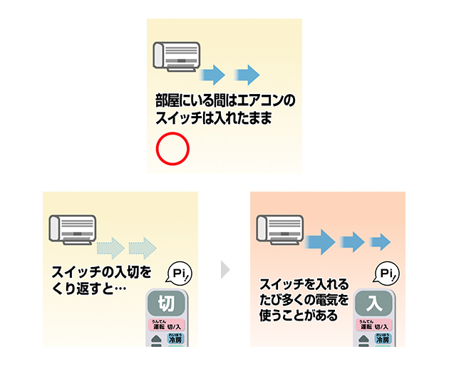 こまめにスイッチを入れたり切ったりすると節電になる？